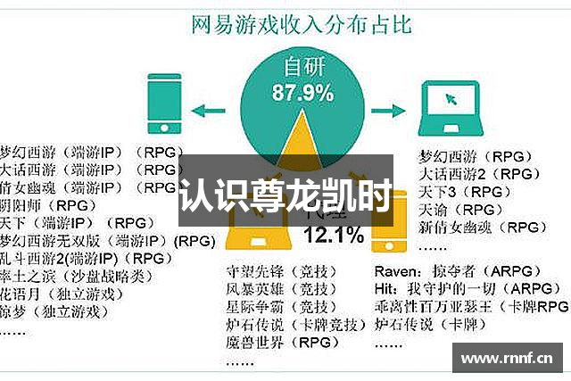 认识尊龙凯时